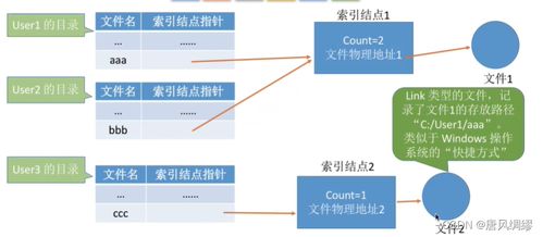 計(jì)算機(jī)操作系統(tǒng)第四章 文件管理與計(jì)算機(jī)網(wǎng)絡(luò)應(yīng)用軟件的協(xié)同實(shí)現(xiàn)